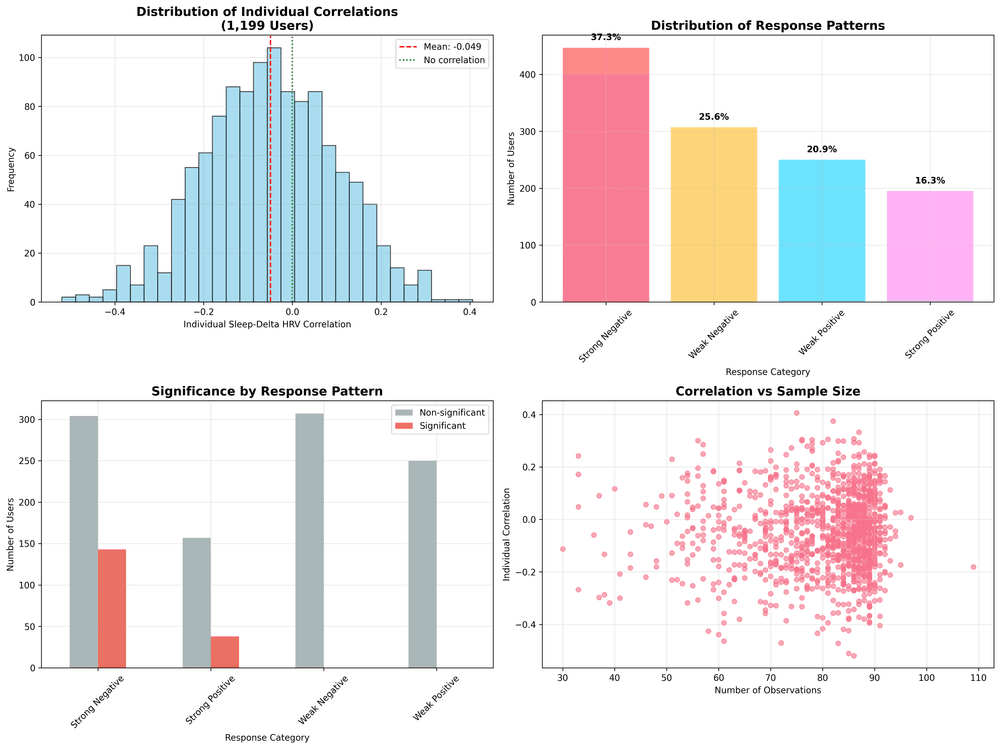 GAMM analysis – can complexity tell us anything we don’t already know?